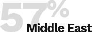 57% a